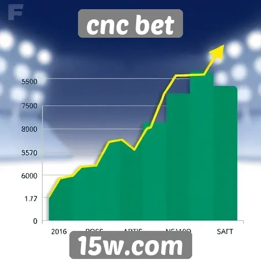 Tendências de apostas no site cnc bet